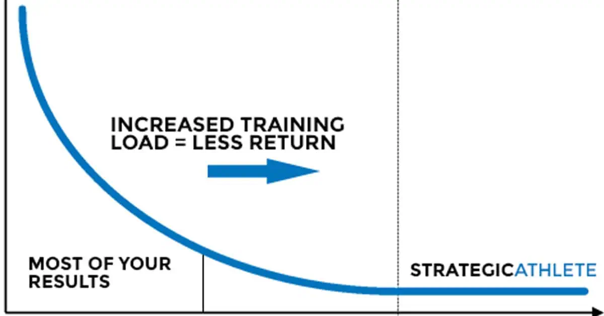 The Pareto Principle: How to Get Better