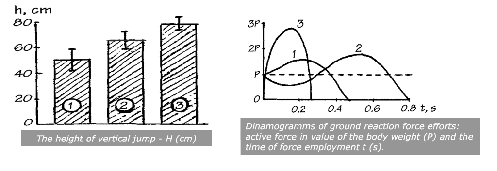 Drop jump mechanics showing faster and more powerful movement