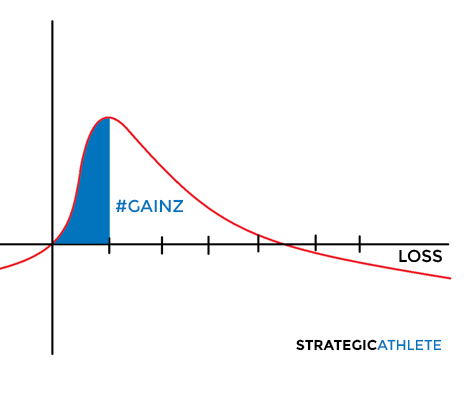 Graph showing training stress response curve with optimal and overtraining zones